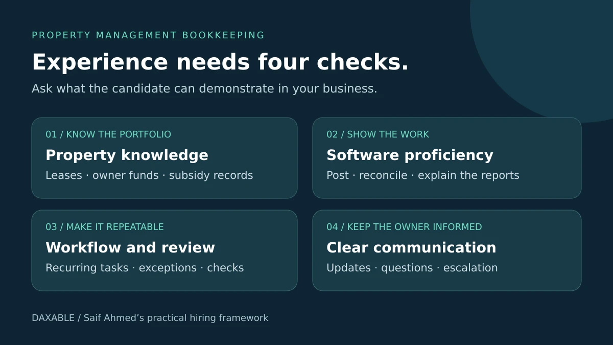 Four connected hiring checks: property knowledge, software proficiency, repeatable workflows and clear communication